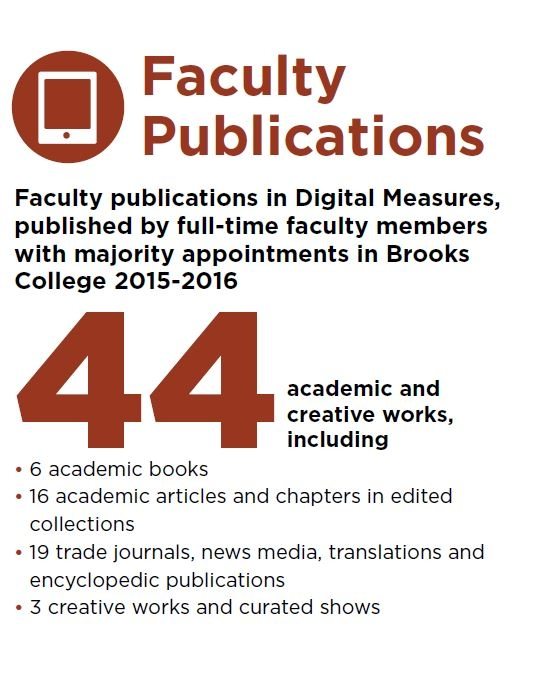 faculty publications